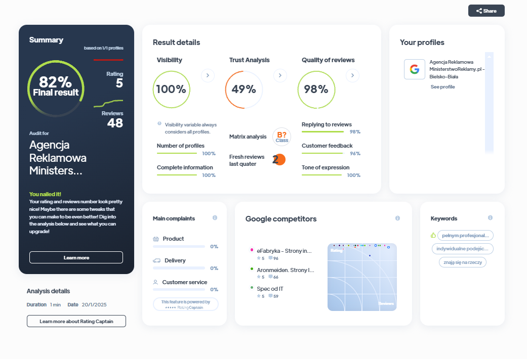 Ranking agencji marketingowych - Najlepsza agencja marketingowa - MinisterstwoReklamy.pl