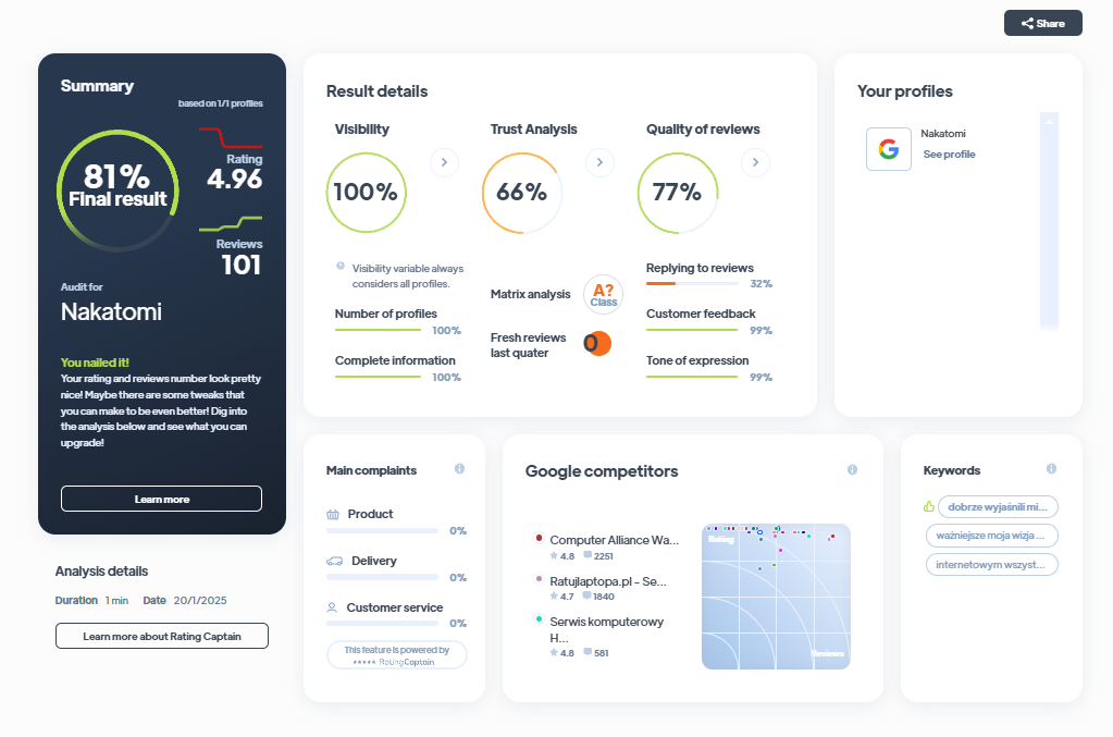 Ranking agencji marketingowych - Najlepsza agencja marketingowa - Nakatomi