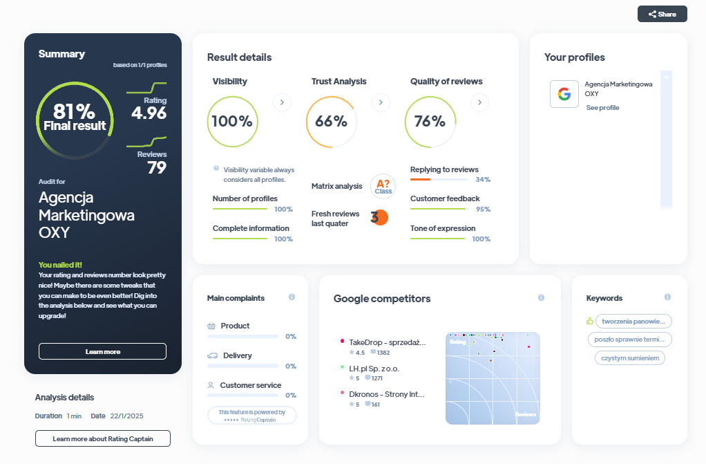 Ranking agencji marketingowych - Najlepsza agencja marketingowa - OXY.PL