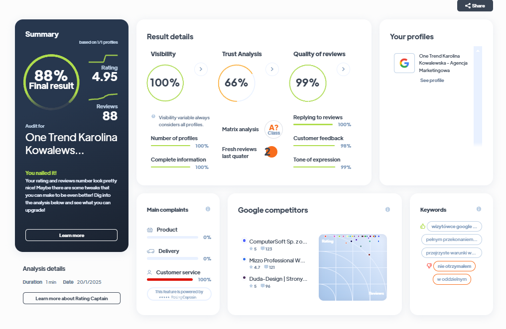 Ranking agencji marketingowych - Najlepsza agencja marketingowa - One Trend