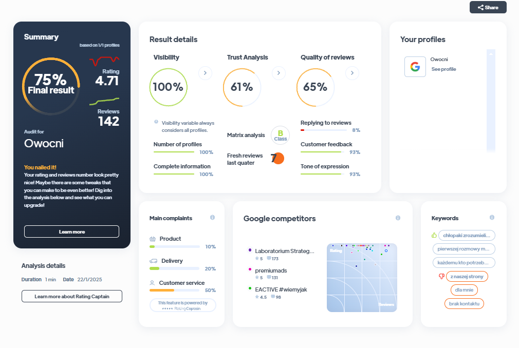 Ranking agencji marketingowych - Najlepsza agencja marketingowa - Owocni