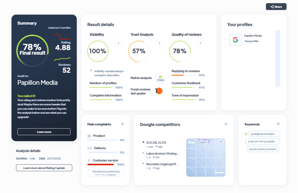 Ranking agencji marketingowych - Najlepsza agencja marketingowa - Papillon Media