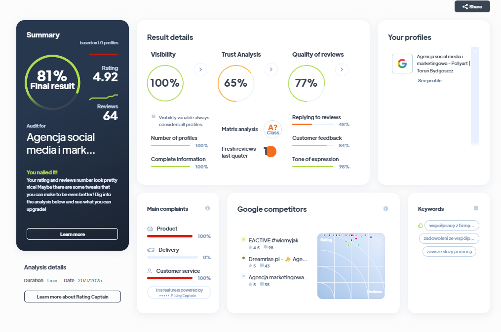 Ranking agencji marketingowych - Najlepsza agencja marketingowa - Pollyart