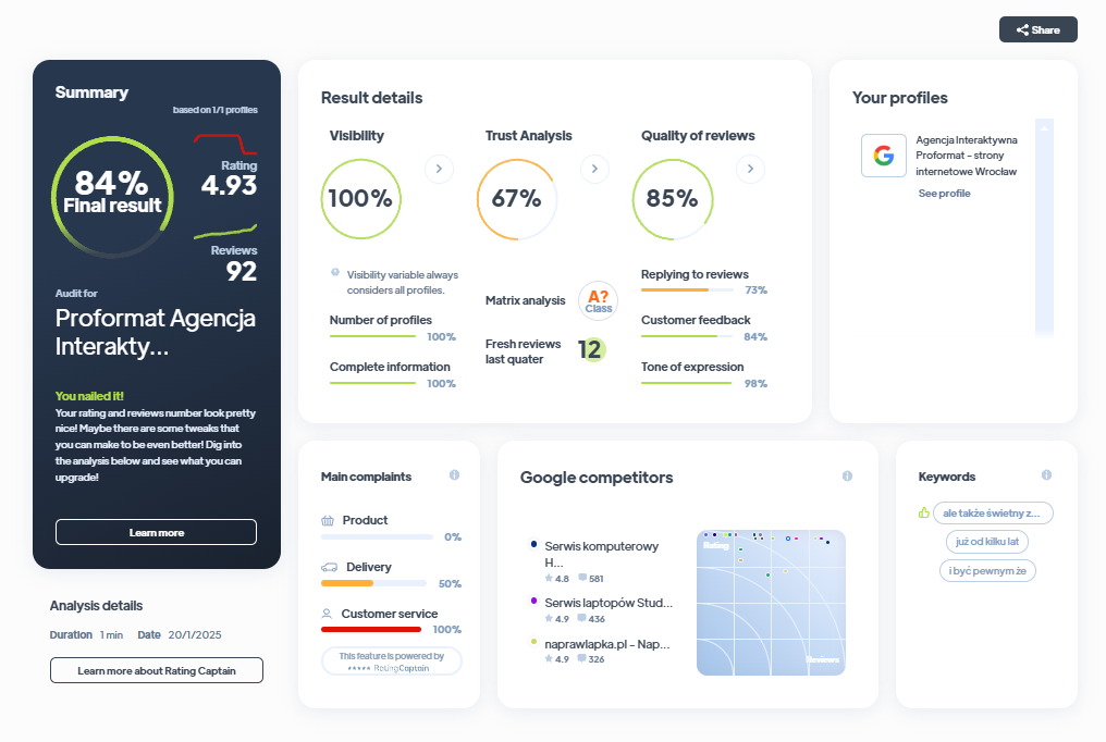 Ranking agencji marketingowych - Najlepsza agencja marketingowa - Proformat