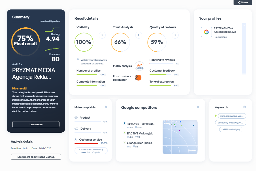 Ranking agencji marketingowych - Najlepsza agencja marketingowa - Pryzmat Media