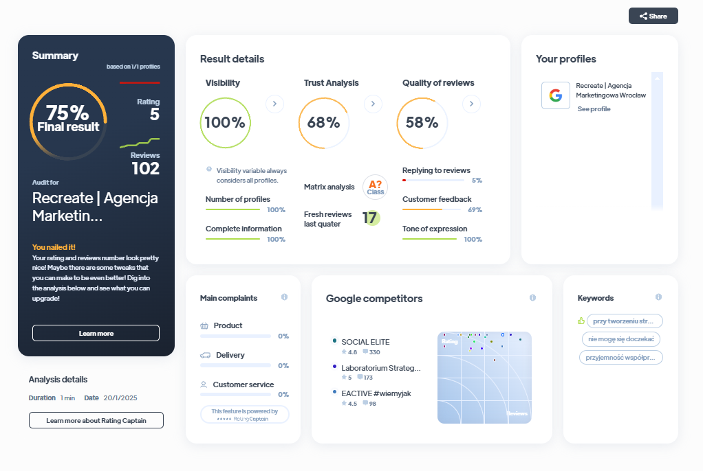 Ranking agencji marketingowych - Najlepsza agencja marketingowa - Recreate