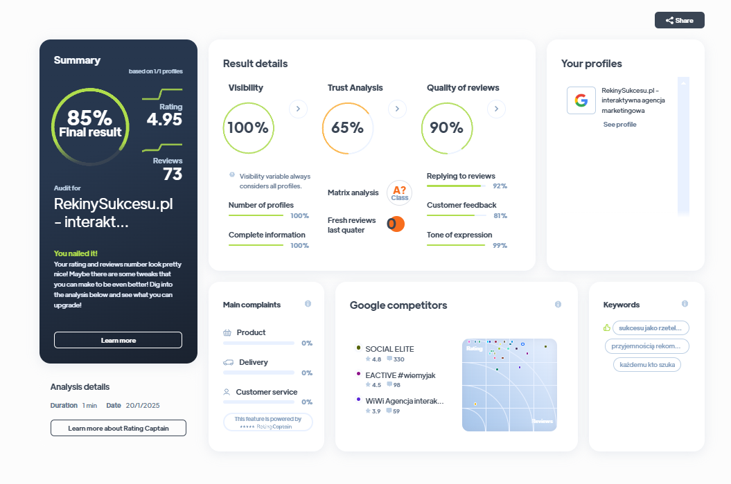 Ranking agencji marketingowych - Najlepsza agencja marketingowa - RekinySukcesu.pl