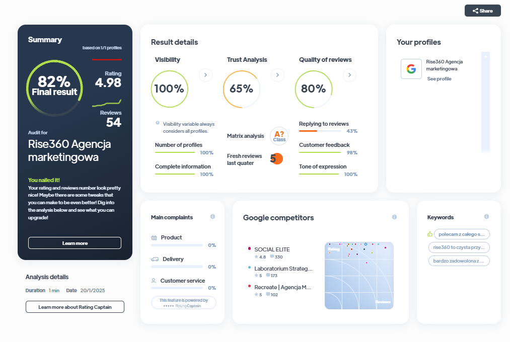 Ranking agencji marketingowych - Najlepsza agencja marketingowa - Rise360