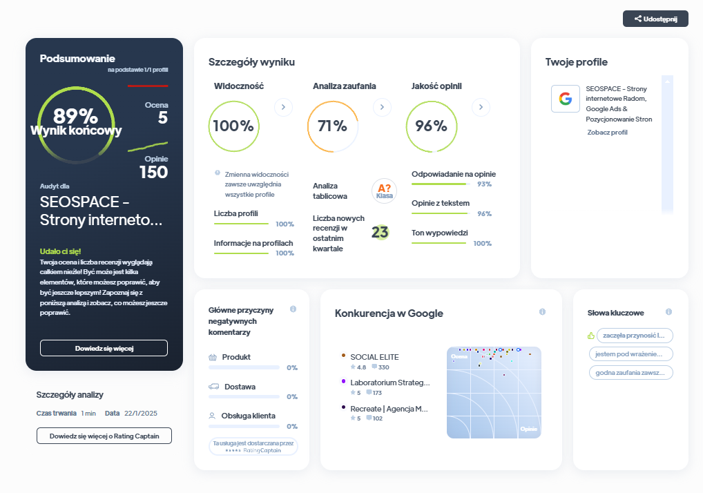 Ranking agencji marketingowych - Najlepsza agencja marketingowa - Seospace