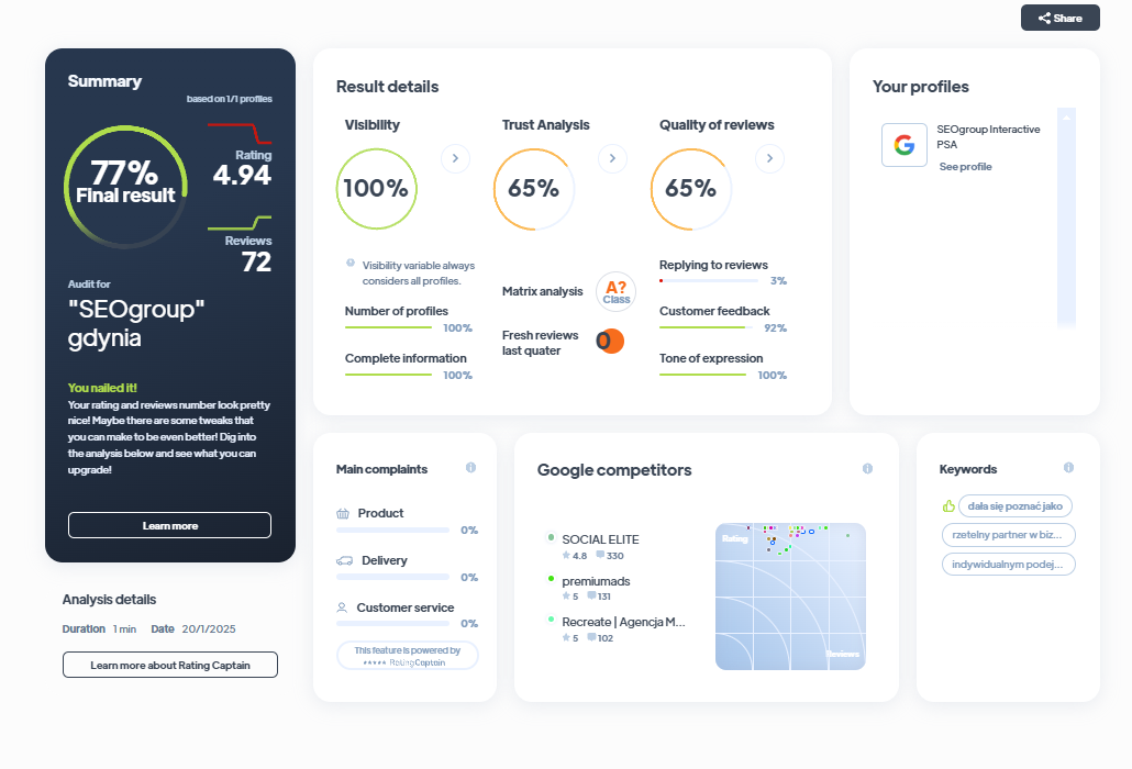 Ranking agencji marketingowych - Najlepsza agencja marketingowa - SEOgroup