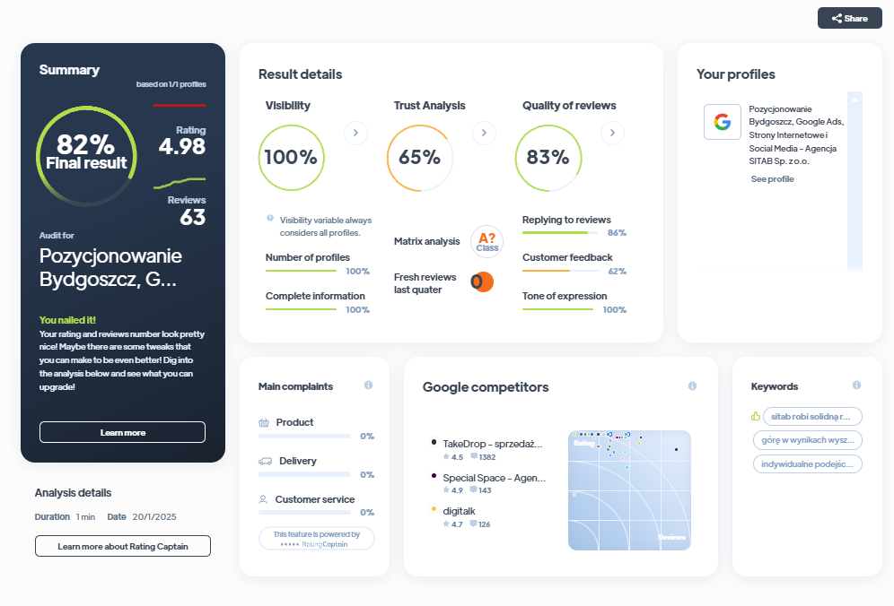 Ranking agencji marketingowych - Najlepsza agencja marketingowa - SITAB