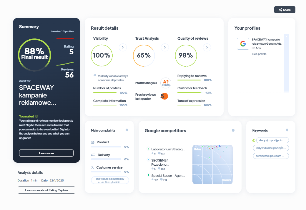 Ranking agencji marketingowych - Najlepsza agencja marketingowa - SPACEWAY