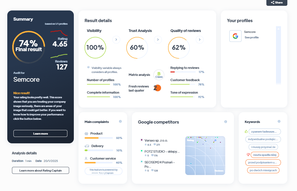 Ranking agencji marketingowych - Najlepsza agencja marketingowa - Semcore