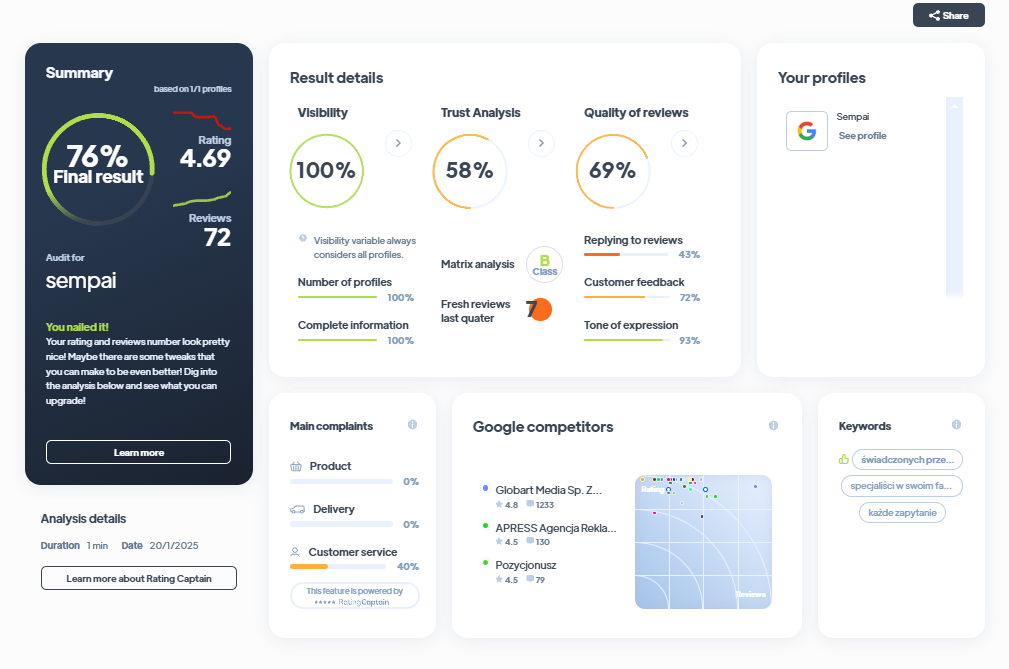 Ranking agencji marketingowych - Najlepsza agencja marketingowa - Sempai