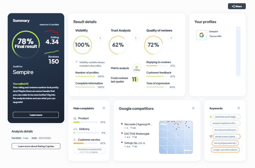 Ranking agencji marketingowych - Najlepsza agencja marketingowa - Sempire