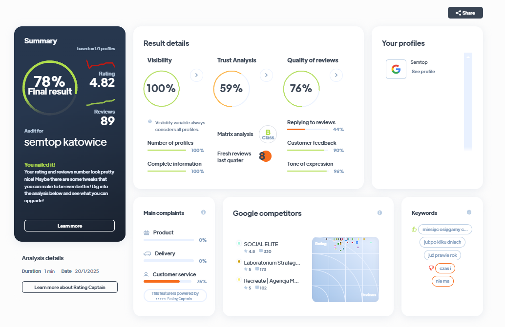 Ranking agencji marketingowych - Najlepsza agencja marketingowa - Semtop