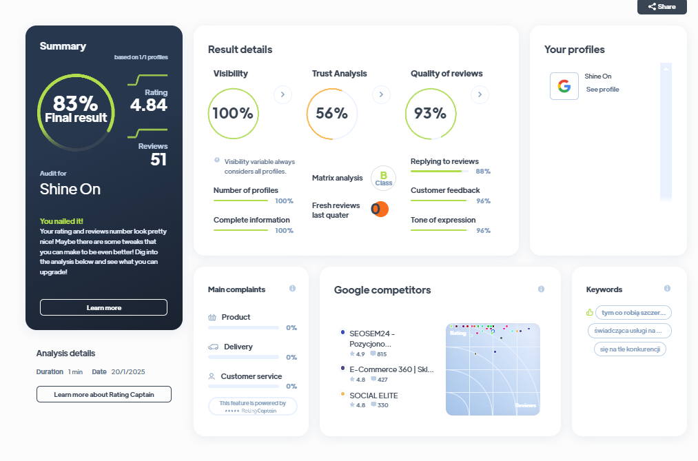 Ranking agencji marketingowych - Najlepsza agencja marketingowa - Shine On Agency