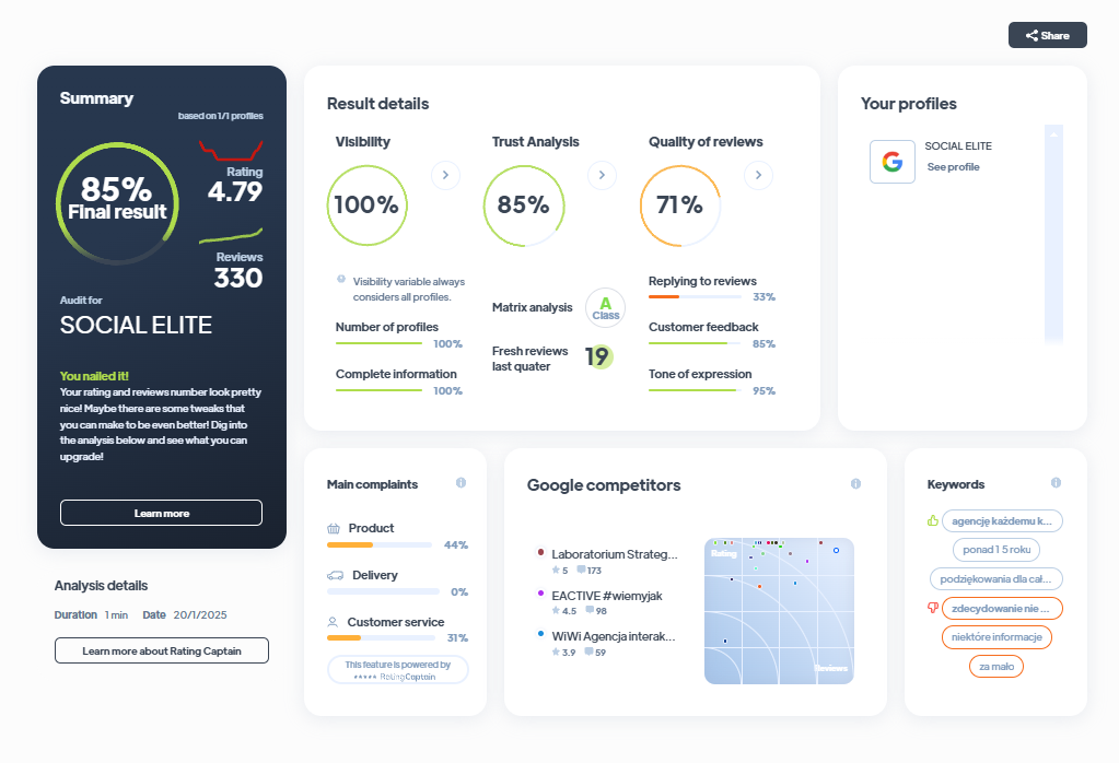 Ranking agencji marketingowych - Najlepsza agencja marketingowa - Social Elite