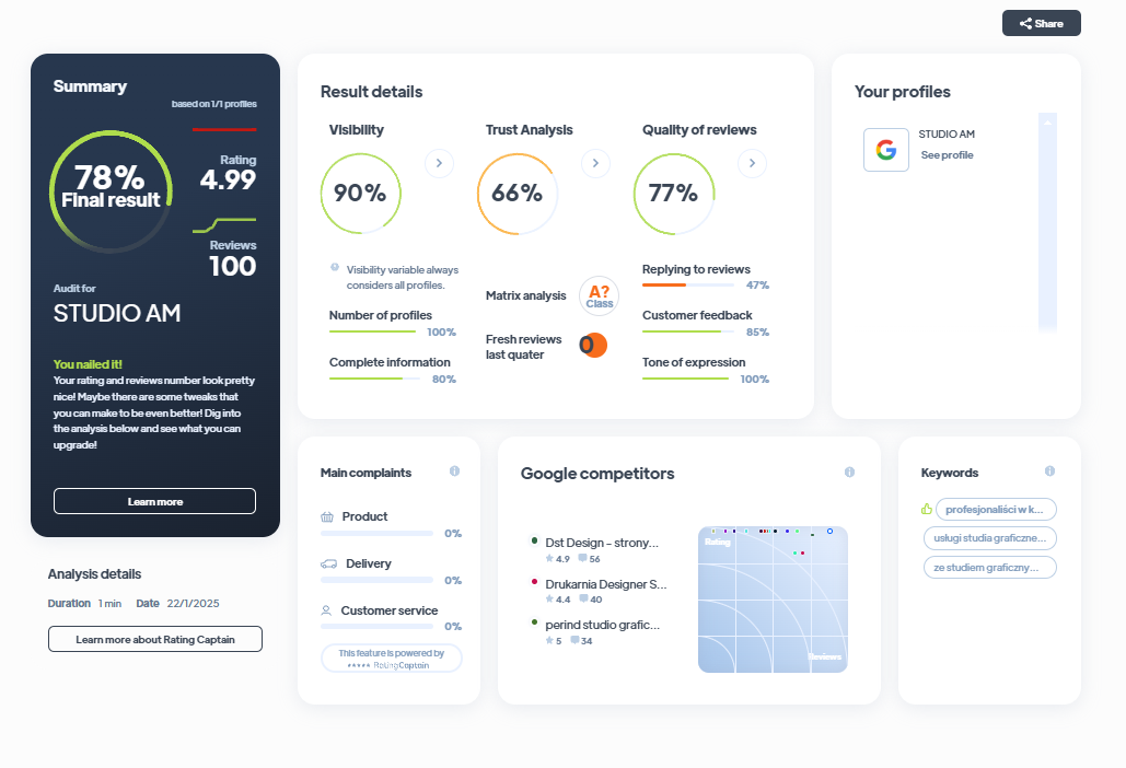 Ranking agencji marketingowych - Najlepsza agencja marketingowa - Studio AM