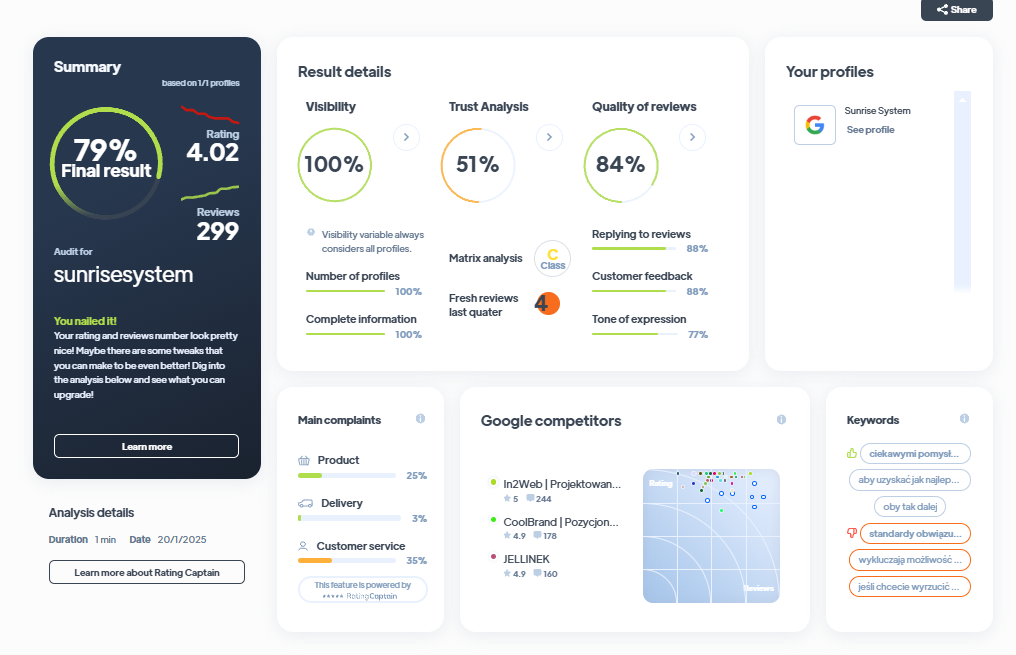 Ranking agencji marketingowych - Najlepsza agencja marketingowa - Sunrise System