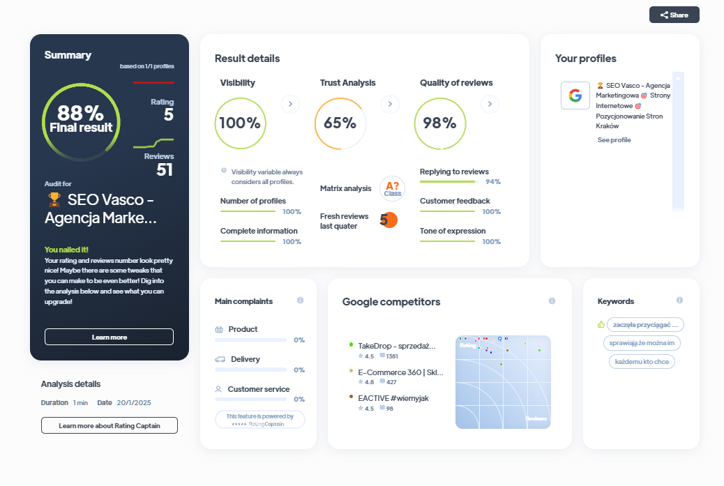 Ranking agencji marketingowych - Najlepsza agencja marketingowa - Vasco