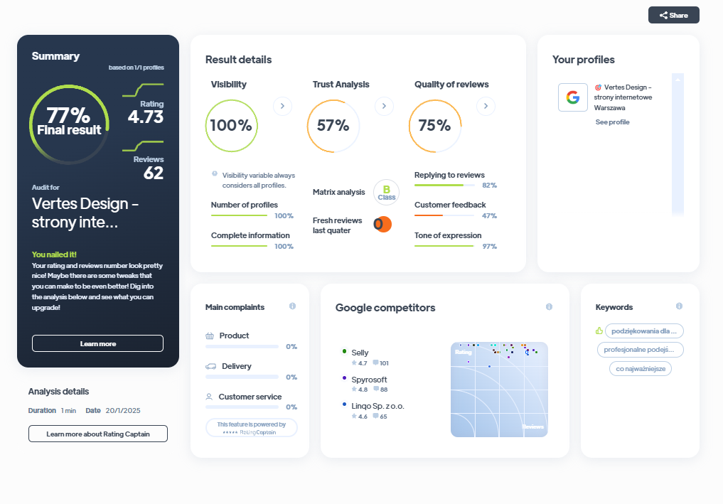 Ranking agencji marketingowych - Najlepsza agencja marketingowa - Vertes Design