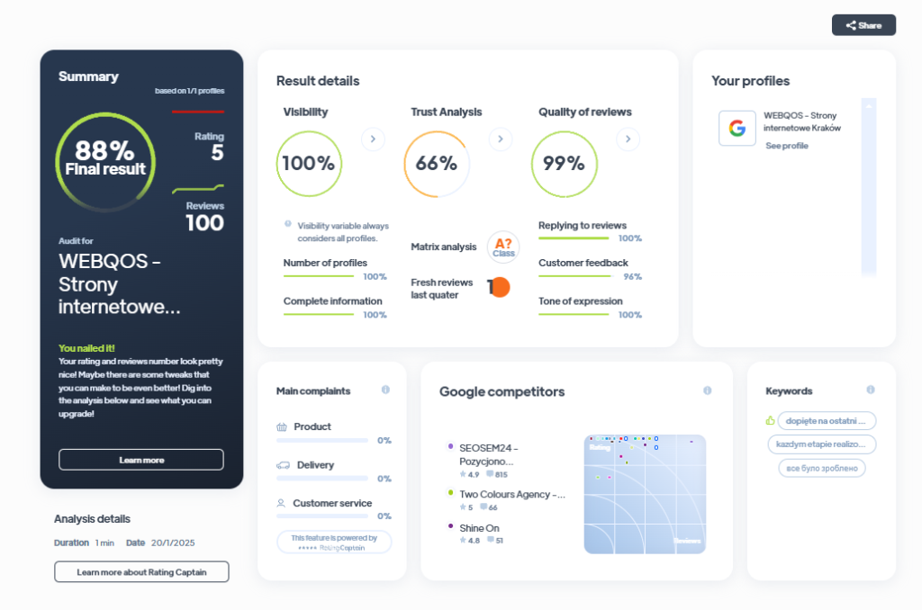 Ranking agencji marketingowych - Najlepsza agencja marketingowa - WEBQOS