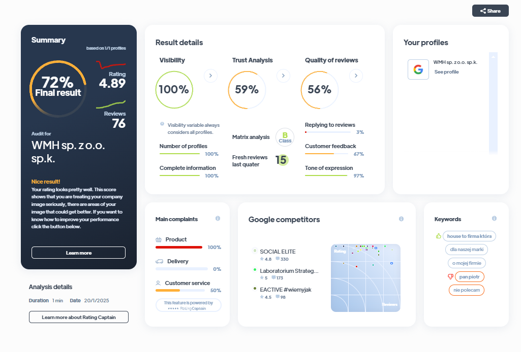 Ranking agencji marketingowych - Najlepsza agencja marketingowa - WMH Agency