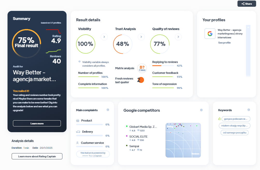 Ranking agencji marketingowych - Najlepsza agencja marketingowa - Way Better