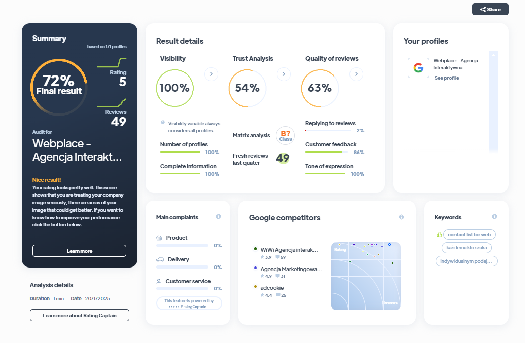 Ranking agencji marketingowych - Najlepsza agencja marketingowa - Webplace