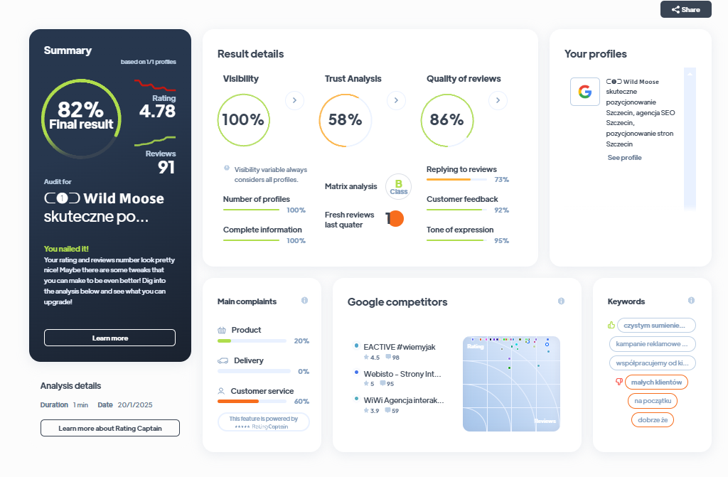 Ranking agencji marketingowych - Najlepsza agencja marketingowa - Wild Moose