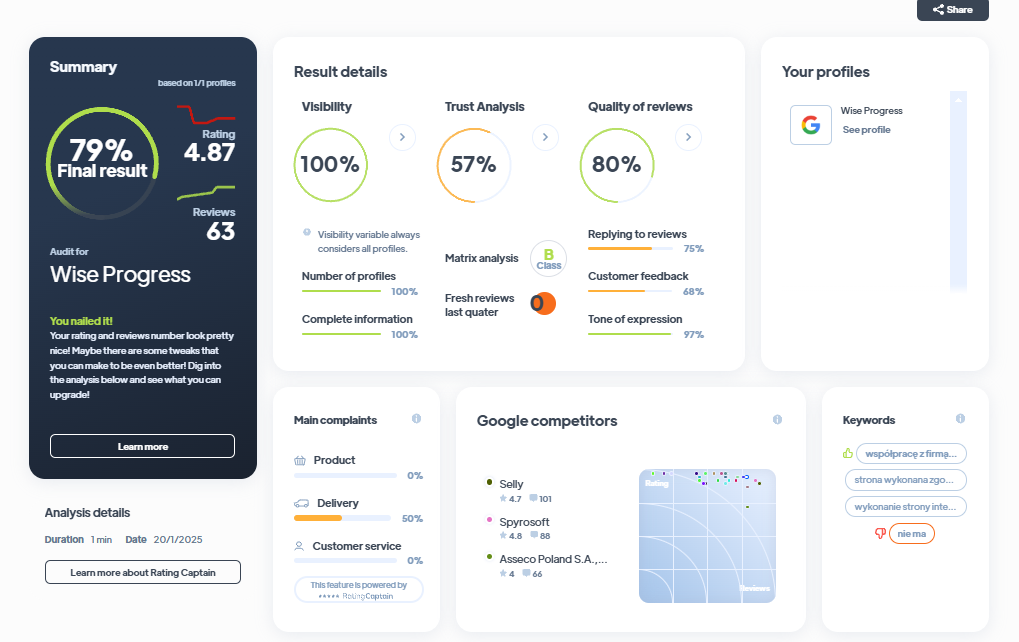 Ranking agencji marketingowych - Najlepsza agencja marketingowa - Wise Progress