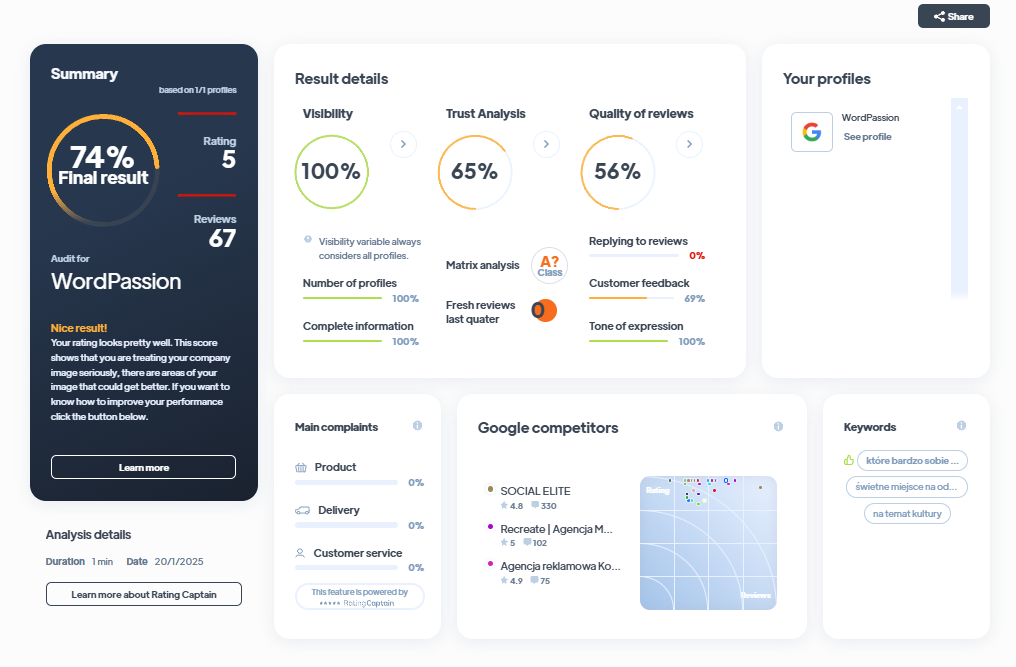 Ranking agencji marketingowych - Najlepsza agencja marketingowa - WordPassion