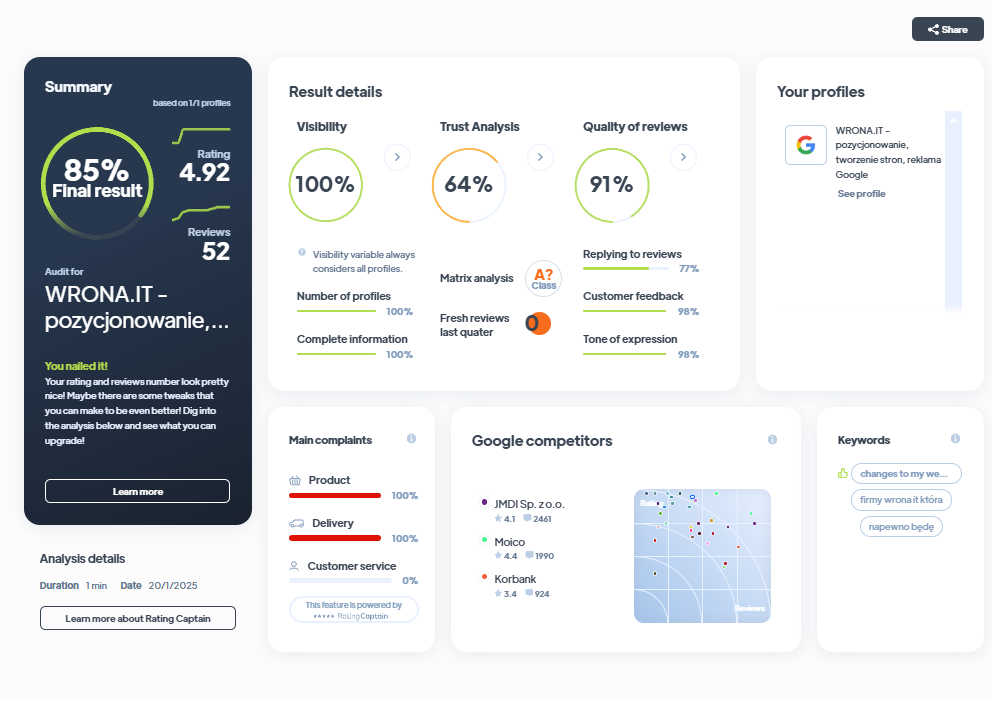 Ranking agencji marketingowych - Najlepsza agencja marketingowa - Wrona.it