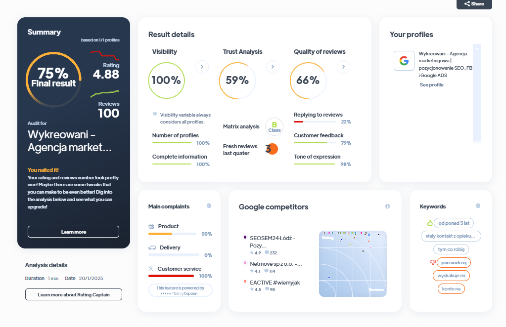 Ranking agencji marketingowych - Najlepsza agencja marketingowa - Wykreowani