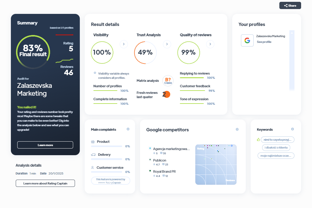 Ranking agencji marketingowych - Najlepsza agencja marketingowa - Zalaszevska Marketing