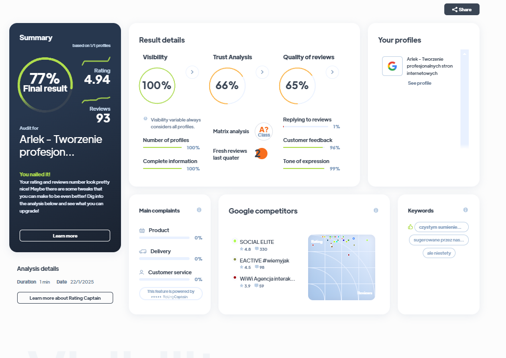 Ranking agencji marketingowych - Najlepsza agencja marketingowa - arlek.pl