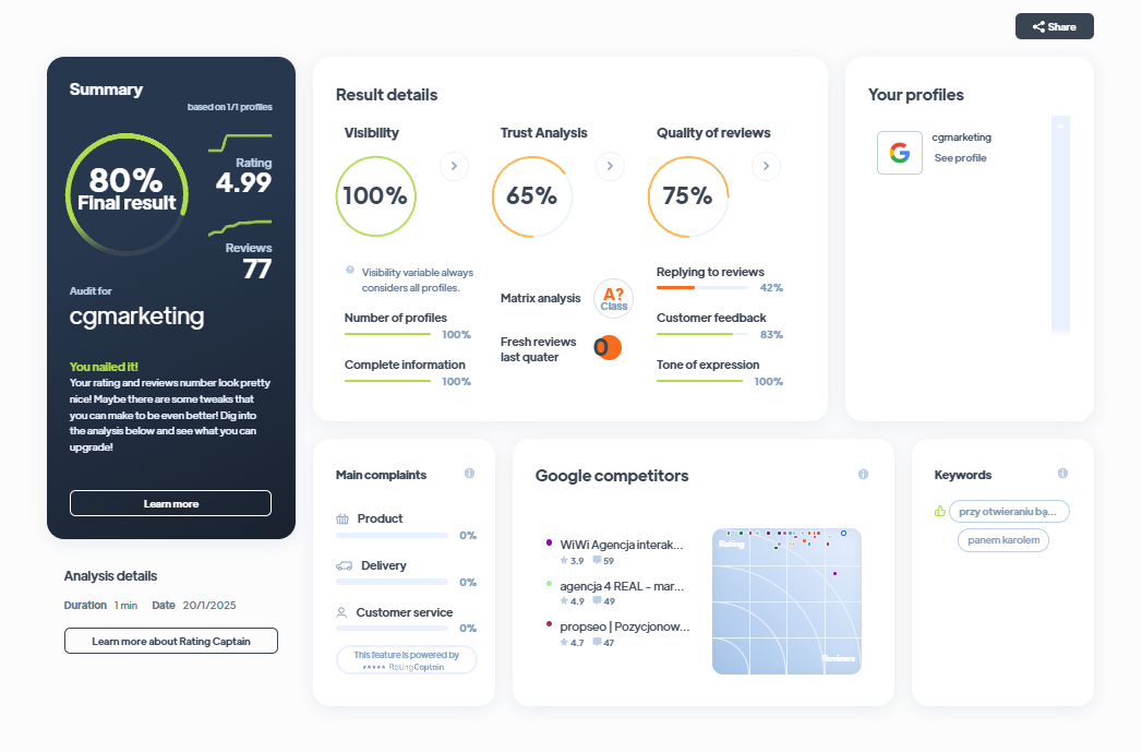 Ranking agencji marketingowych - Najlepsza agencja marketingowa - cgmarketing