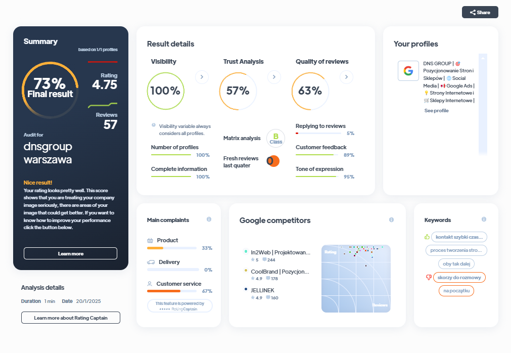 Ranking agencji marketingowych - Najlepsza agencja marketingowa - dnsgroup