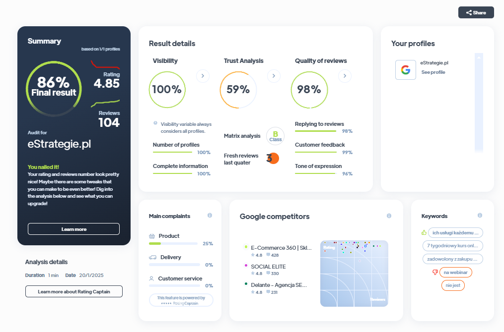 Ranking agencji marketingowych - Najlepsza agencja marketingowa - eStrategie.pl