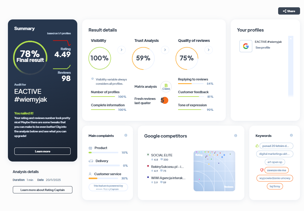 Ranking agencji marketingowych - Najlepsza agencja marketingowa - eactive