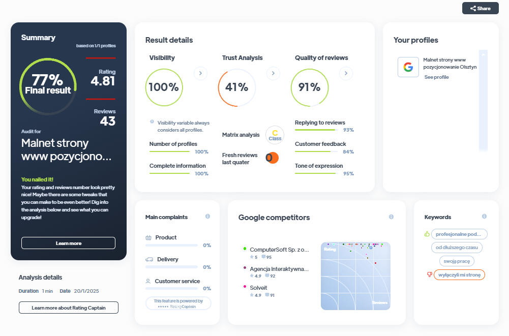 Ranking agencji marketingowych - Najlepsza agencja marketingowa - malnet