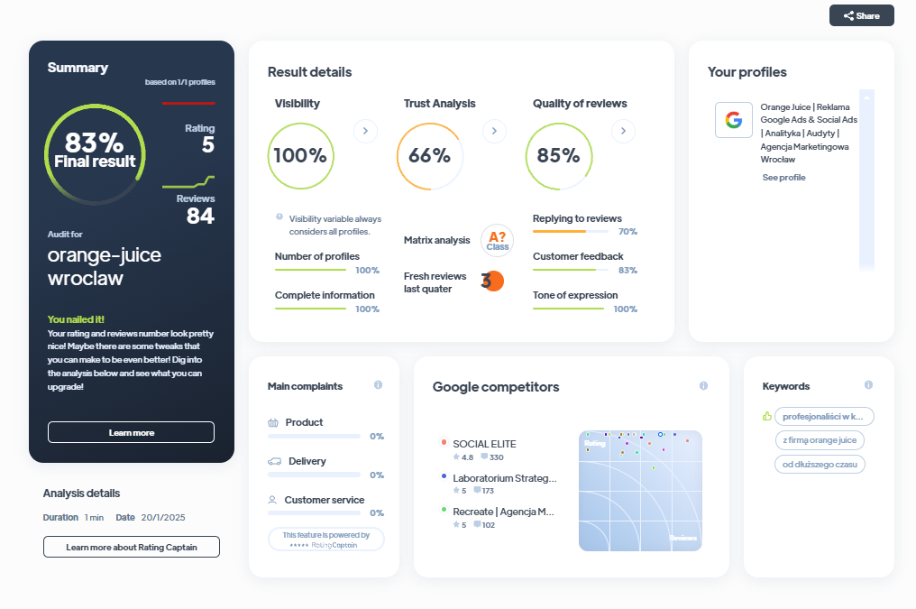 Ranking agencji marketingowych - Najlepsza agencja marketingowa - orange juice