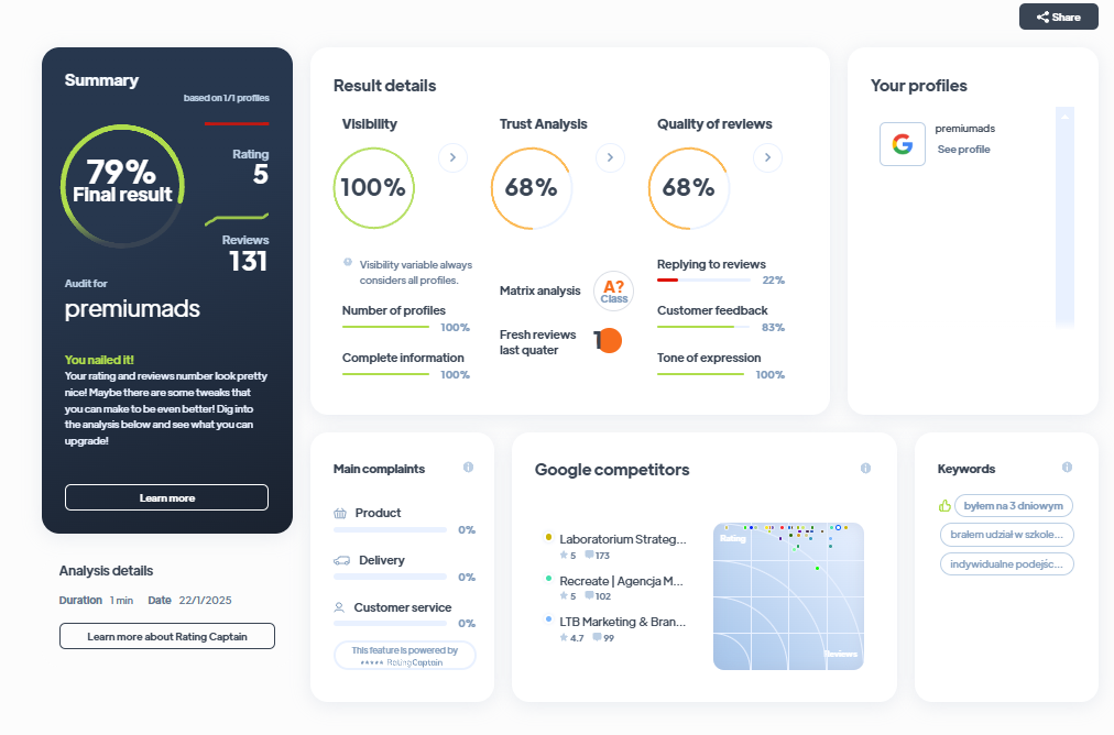 Ranking agencji marketingowych - Najlepsza agencja marketingowa - premiumads