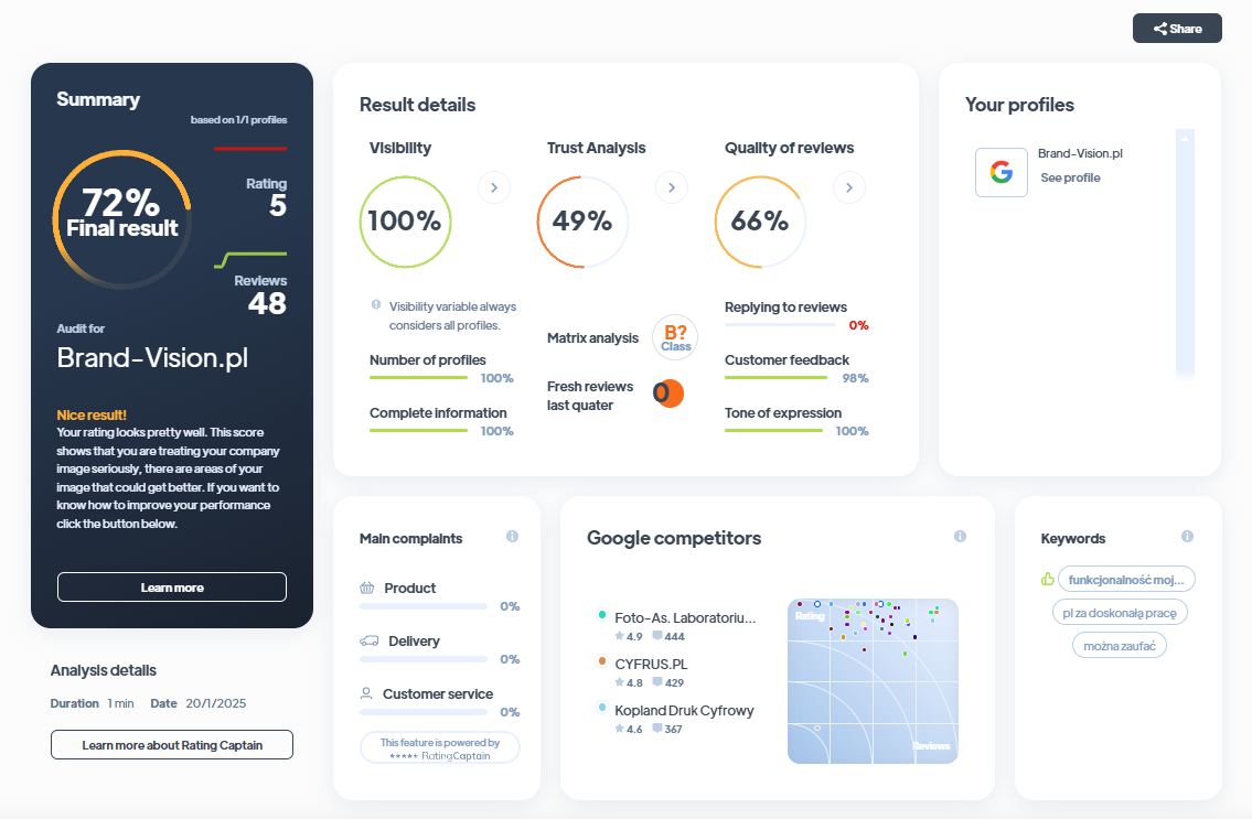 Ranking agencji PR - Najlepsza agencja PR - Brand-Vision