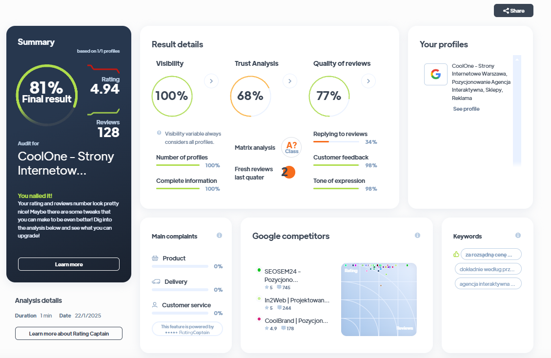 Ranking agencji PR - Najlepsza agencja PR - CoolOne