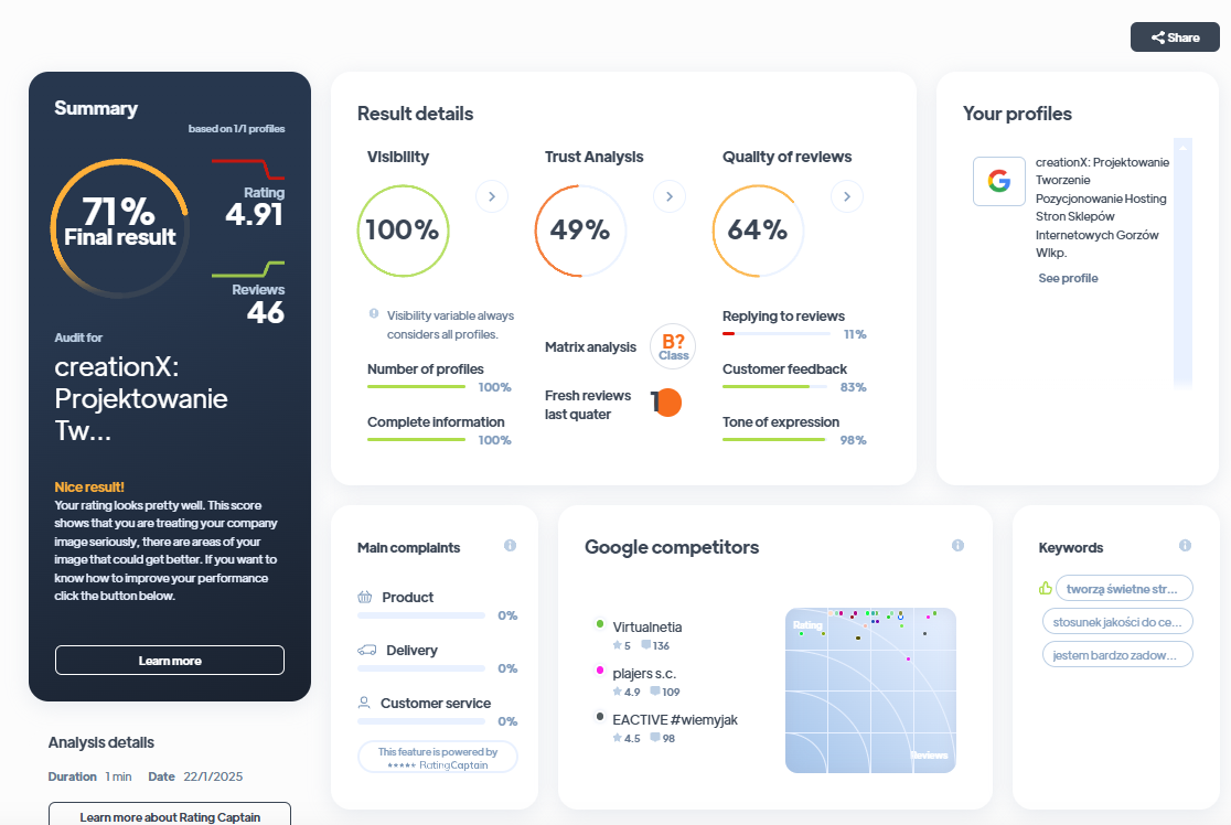 Ranking agencji PR - Najlepsza agencja PR - CreationX