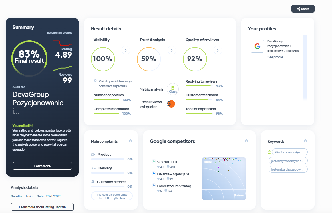 Ranking agencji PR - Najlepsza agencja PR - DevaGroup