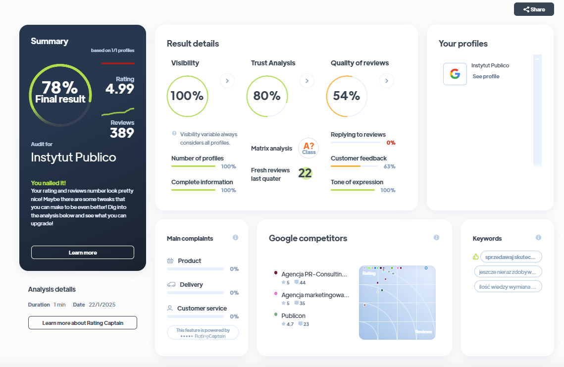 Ranking agencji PR - Najlepsza agencja PR - Instytut Publico