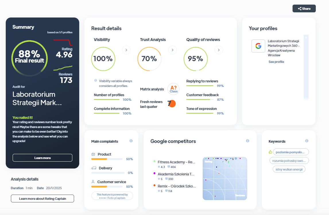 Ranking agencji PR - Najlepsza agencja PR - Lab360